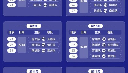 开云在线-首战，淮安VS扬州！2026“苏超”常规赛赛历来了！